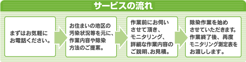 サービスの流れ